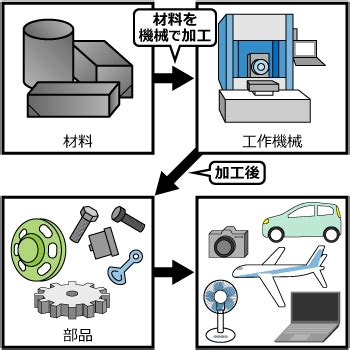 母性原理|工作機械の2つの「母」：切削加工の専門書と論文のリストとオ。